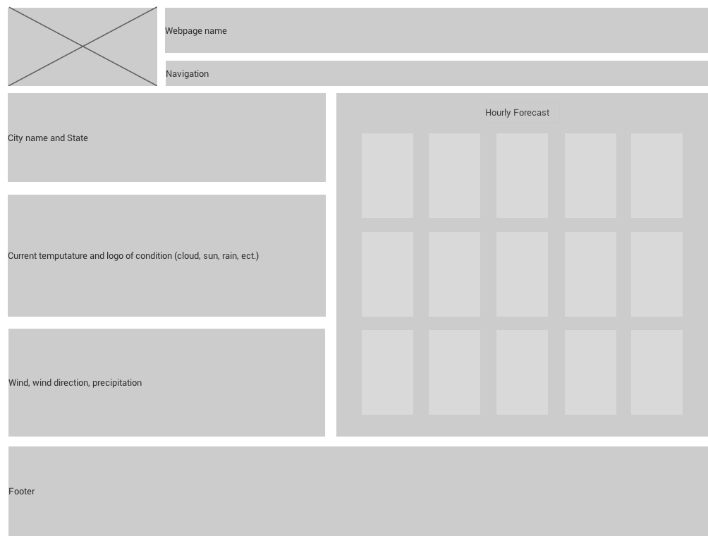 final computer screen wireframe