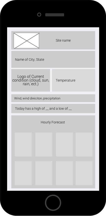 final mobile device wireframe